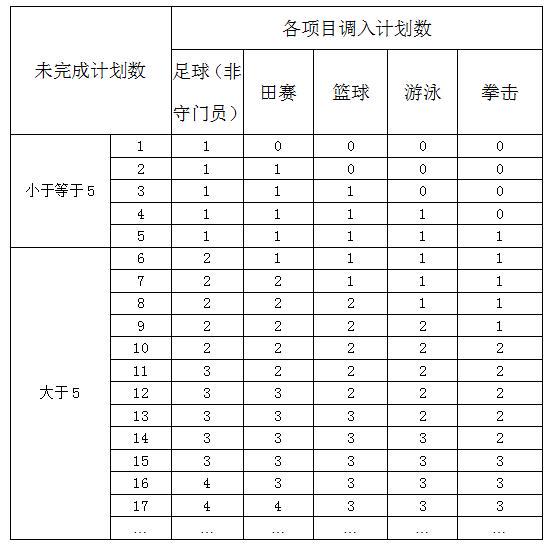 篮球训练方法50集视频讲解_1