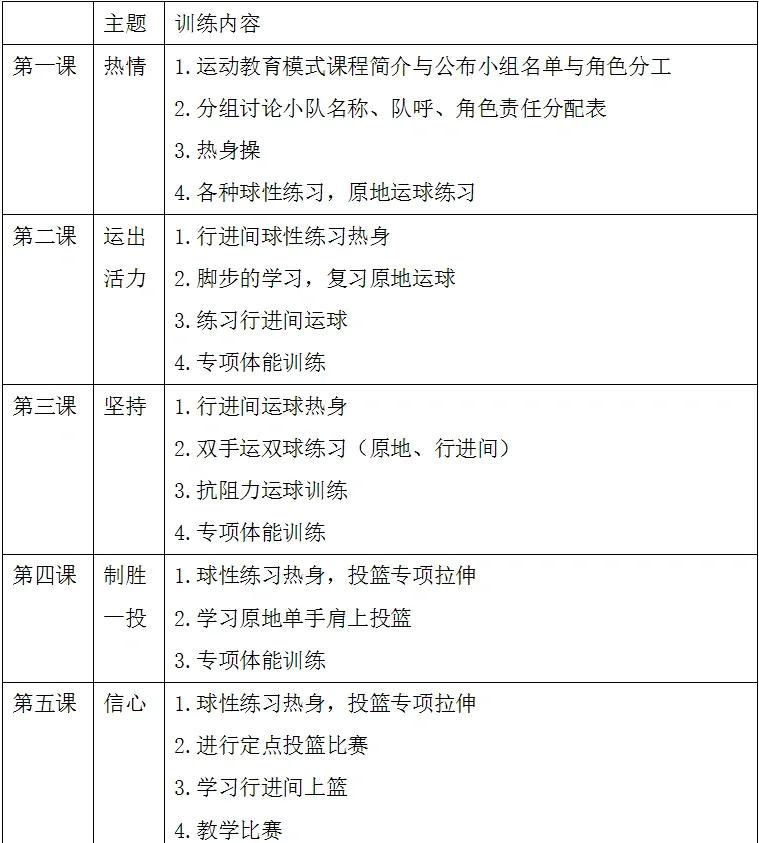 零基础篮球训练方法小学生