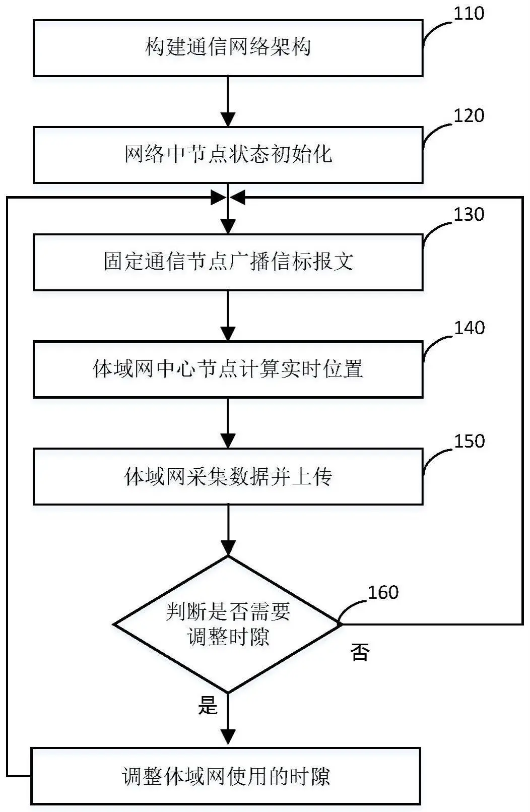如何为季后赛制定有效的篮球训练计划_2